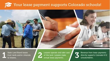 Find out more about how your lease payment supports public schools. 